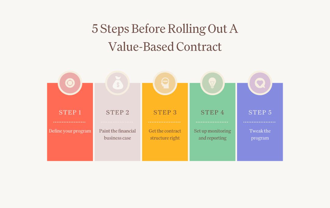 5 Steps Before Rolling Out A Value-Based Contract